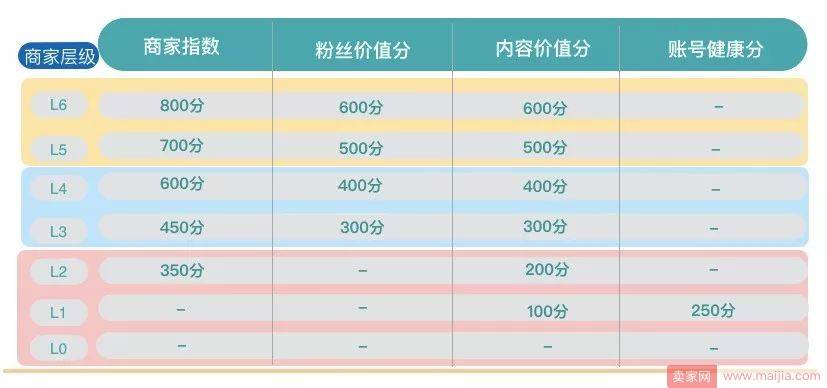 微淘重拳改版！流量和粉丝这么涨 | 附干货ppt