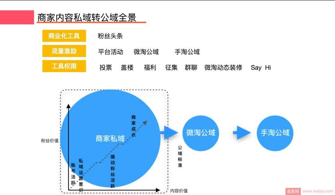 微淘重拳改版！流量和粉丝这么涨 | 附干货ppt