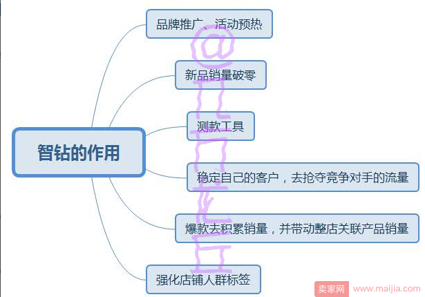 你赢得了这次测试，必能成为爆款