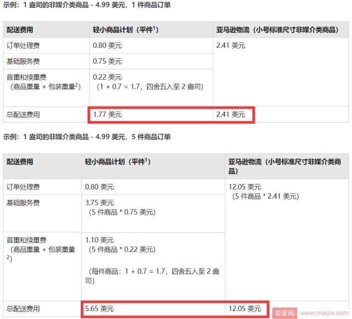 亚马逊FBA轻小计划详解