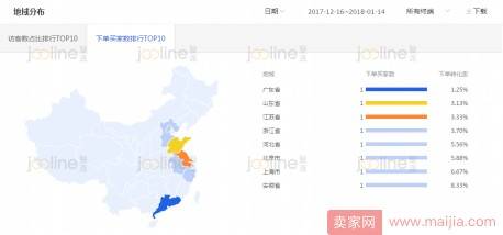 三个维度决定了直通车ROI的好坏