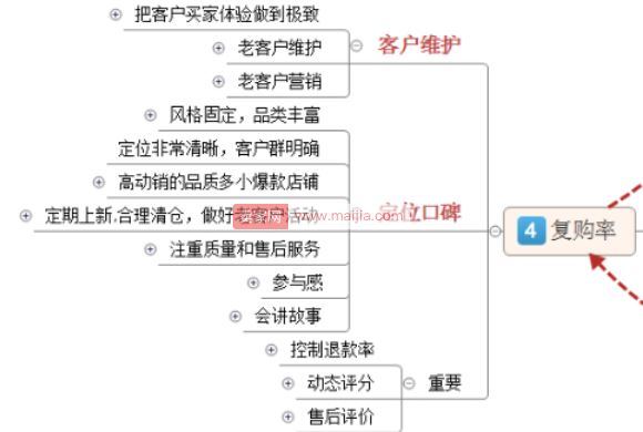 美潮：每月总是拼不过竞争对手？看完这个就该他难受了