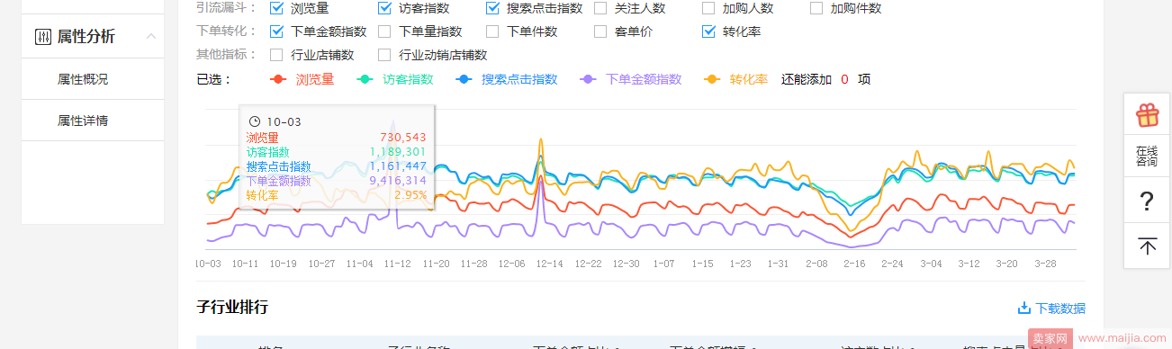 关联销售如何通过算法进行展示