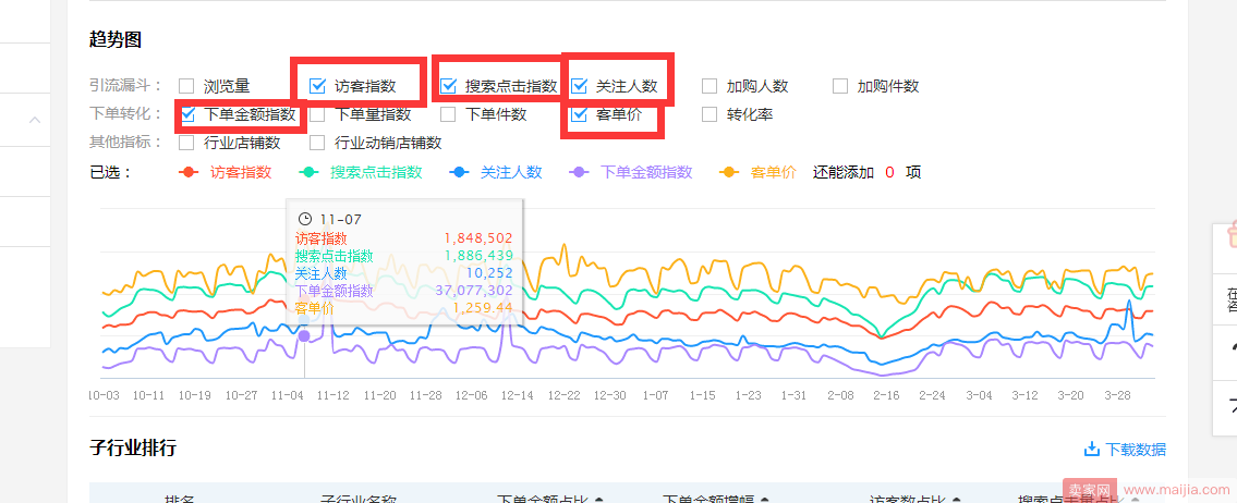 关联销售如何通过算法进行展示