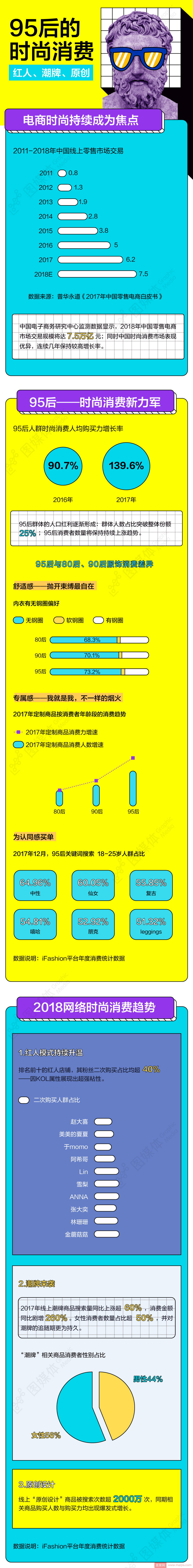 2018年的时尚趋势：红人、潮牌、原创