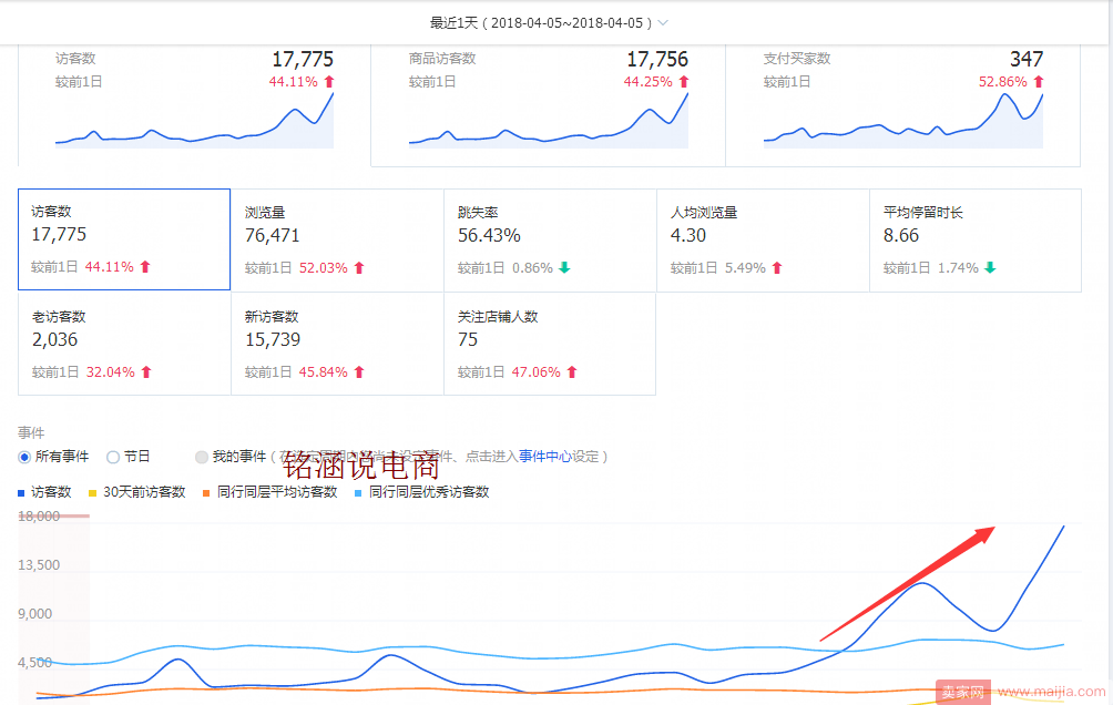 爆款计划三步走，教你如何巧妙轻松打爆款，一周访客破万