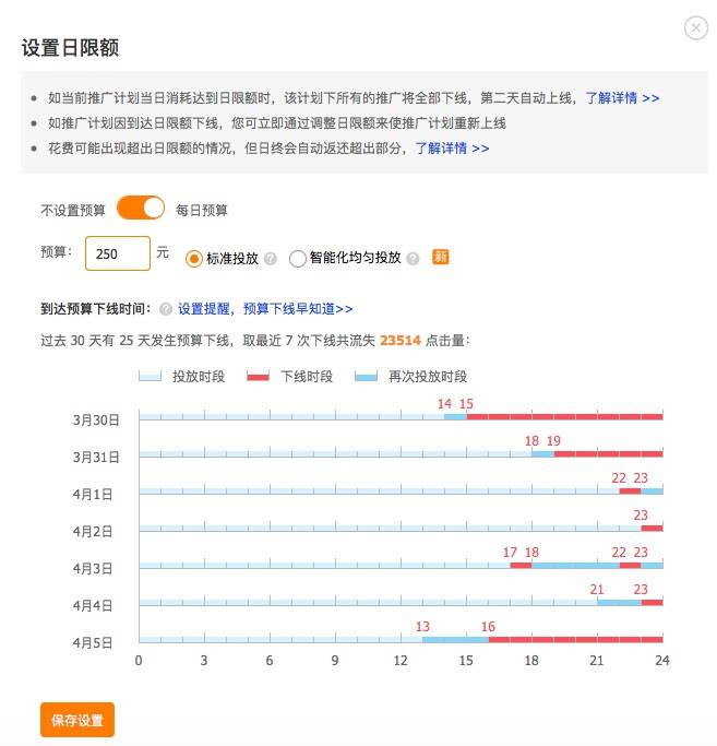 新品一周访客10W+，持续降低的ppc，实现销量几何翻实操全解析