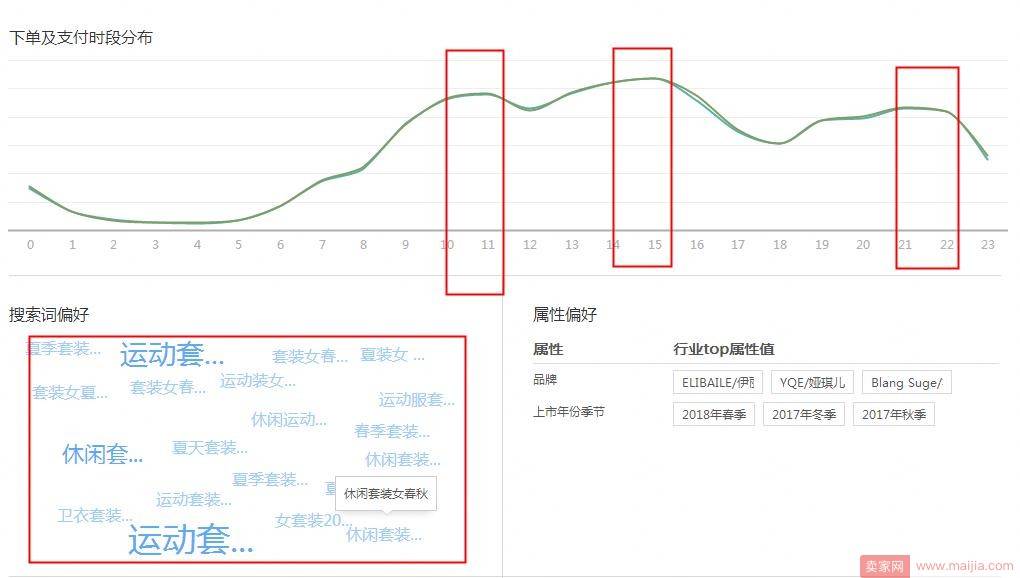 低价开车，你的直通车要做好这些！