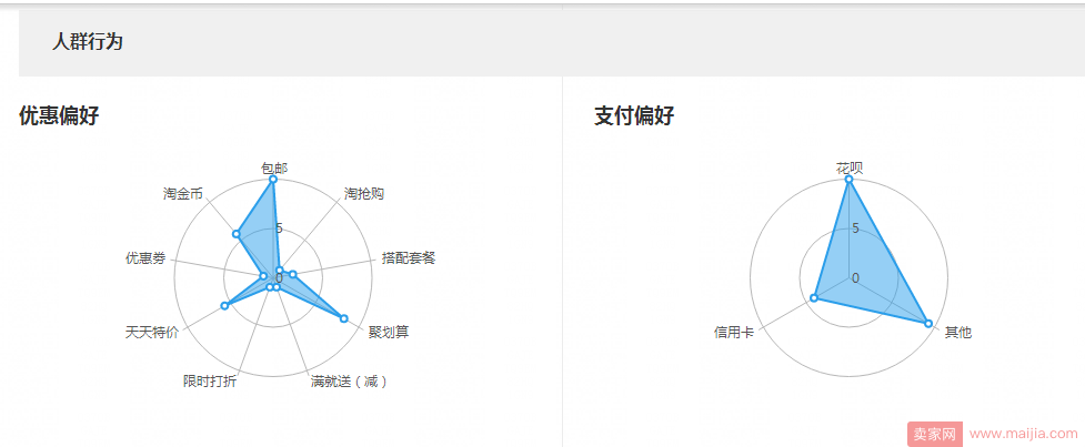 你的店铺具有竞争力吗？