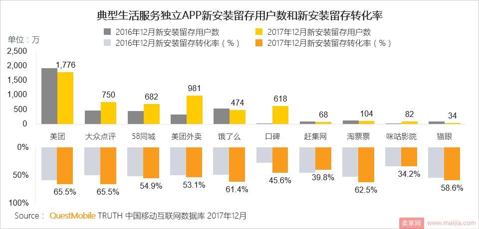 补贴和单车，是美团的春药还是补药？