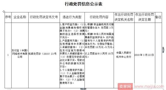 支付宝再“吃”央行罚单：涉7项违规行为