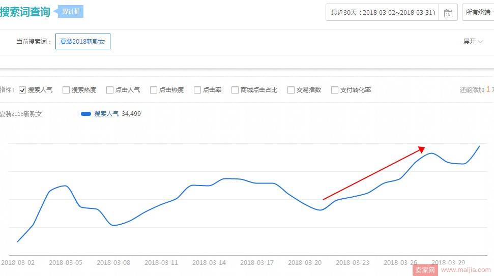 从上新到预热，你都做对了吗？