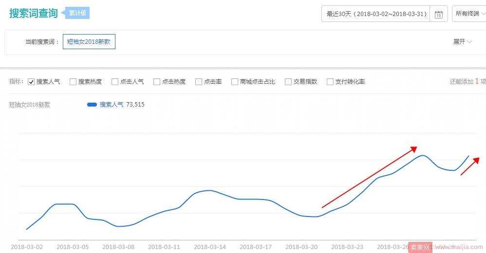 从上新到预热，你都做对了吗？