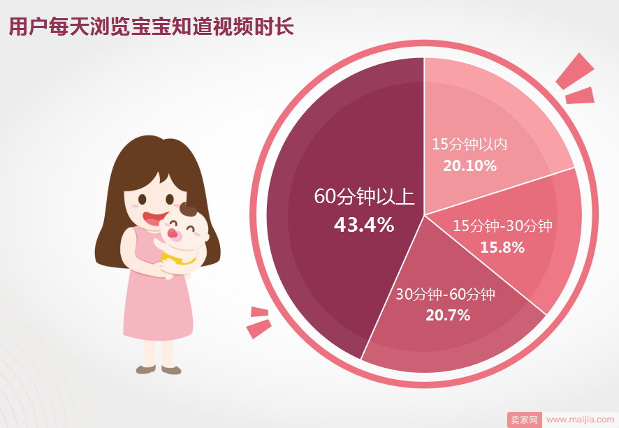 从社区到平台，宝宝知道坐拥母婴流量头把交椅的秘密