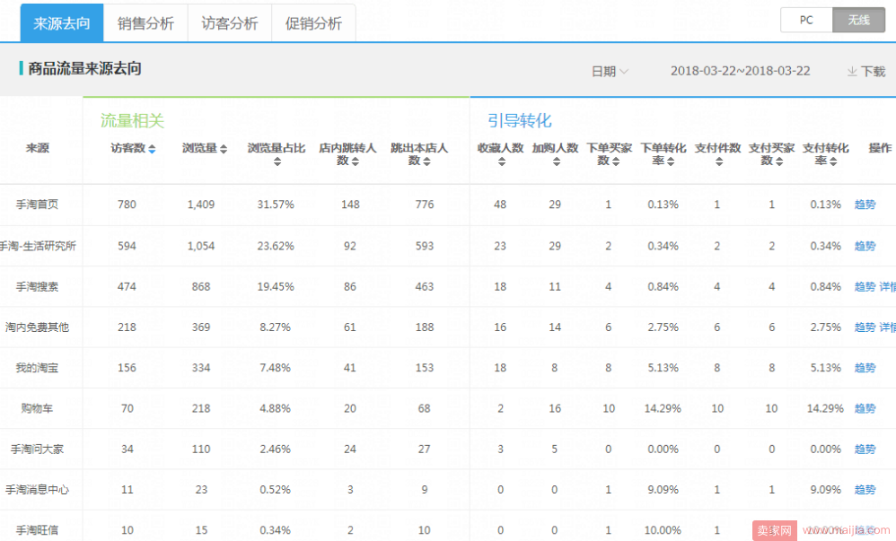 老链接数据下滑，如何维护迎来流量再爆发？