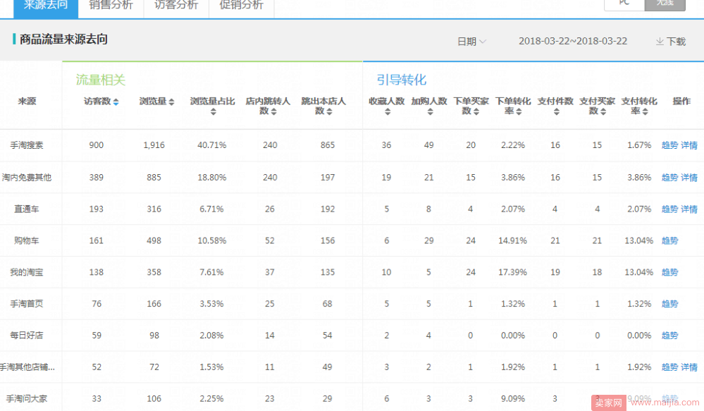 老链接数据下滑，如何维护迎来流量再爆发？