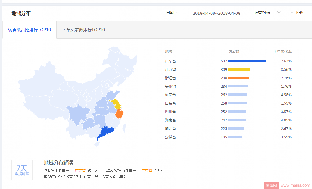 大纲第一部分：详解直通车分时和地域分析思路