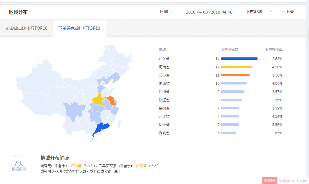 大纲第一部分：详解直通车分时和地域分析思路