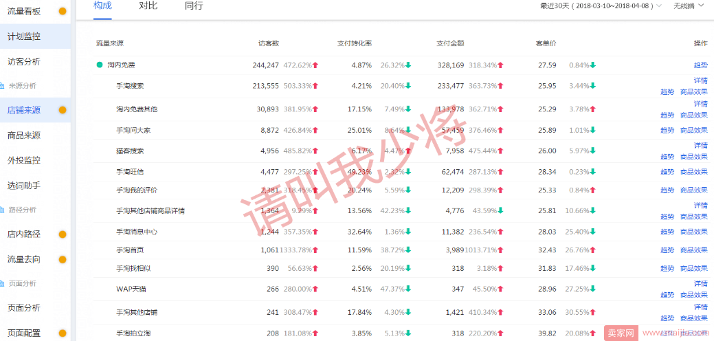 学会这些操作方法，你店铺流量就不会再惨不忍睹！