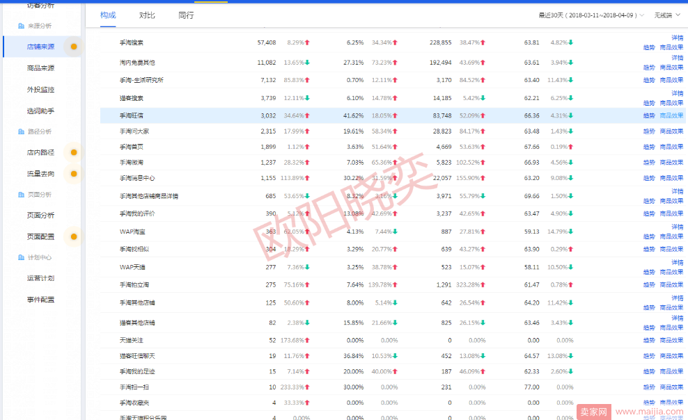 夏季爆款来临，店铺管理无规矩不成方圆