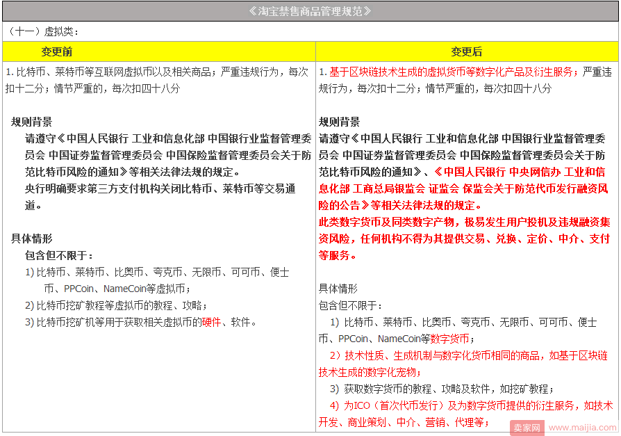 天猫全面封杀区块链相关的虚拟货币和服务