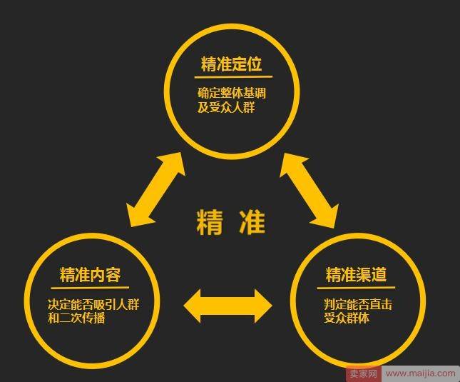 重大调整！直通车质量分模型有了新变化