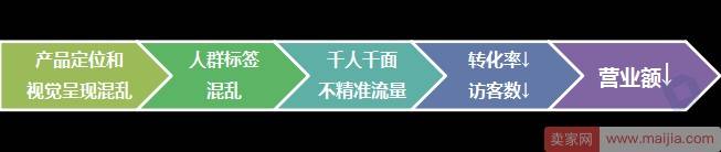 有惊无险！11年的老店差点毁了！