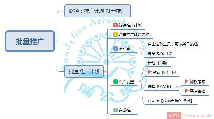 直通车-智能开车，你怕了吗？