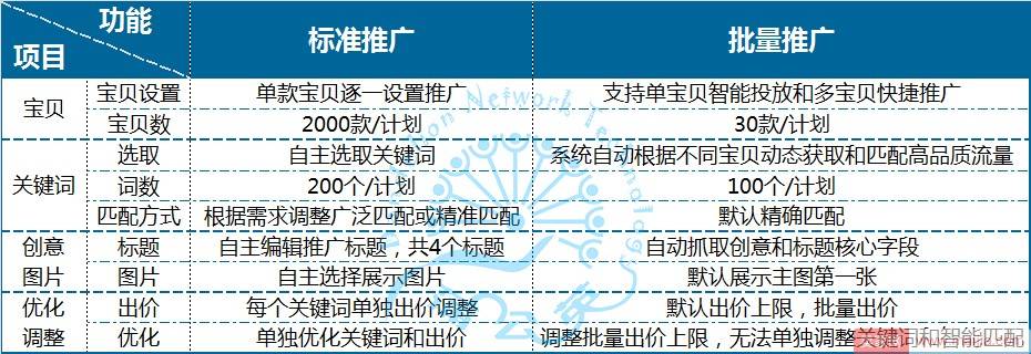 直通车-智能开车，你怕了吗？