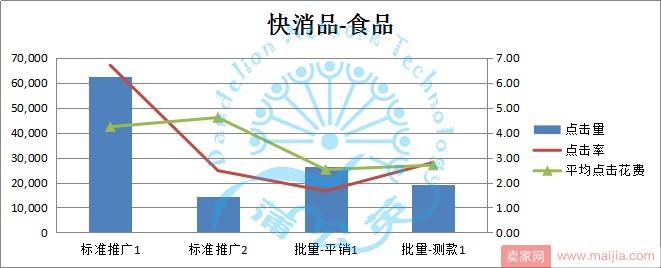 直通车-智能开车，你怕了吗？