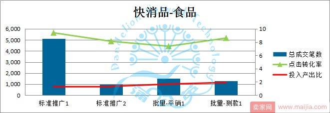 直通车-智能开车，你怕了吗？