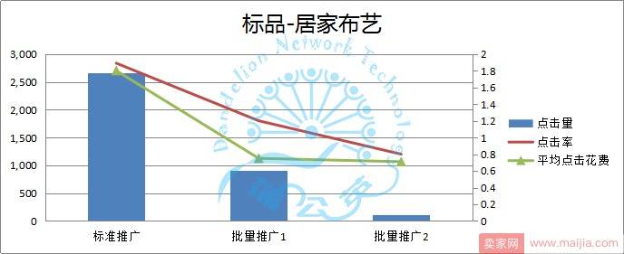 直通车-智能开车，你怕了吗？