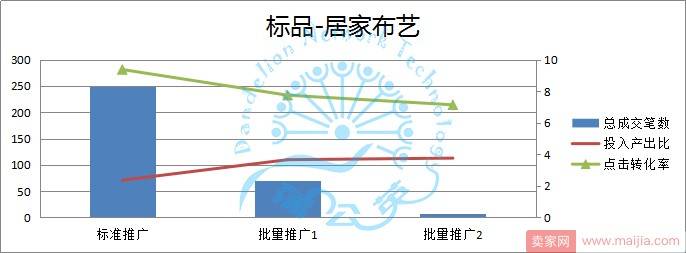 直通车-智能开车，你怕了吗？