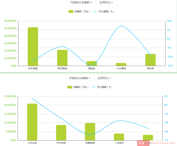 背靠腾讯大树，趣头条能否实现“头条梦”？