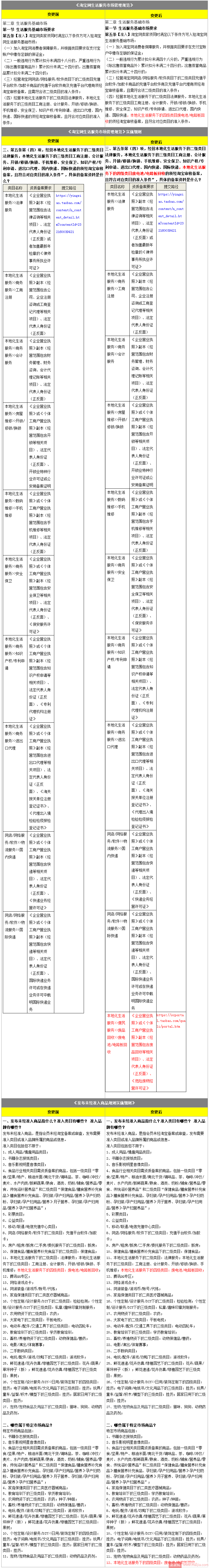 淘宝网生活服务市场管理规范变更通知
