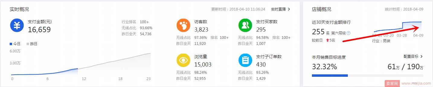 中小卖家店铺流量自我诊断，十招找到店铺症结