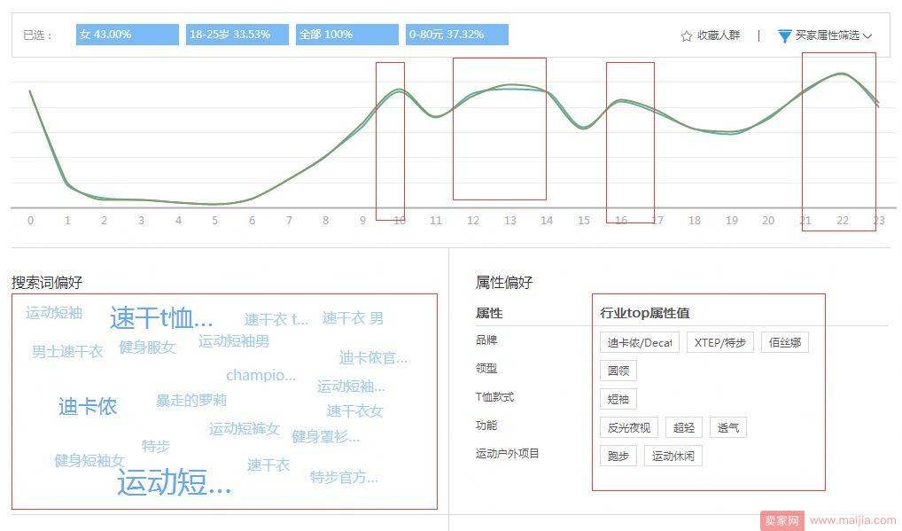 直通车计划怎么用？