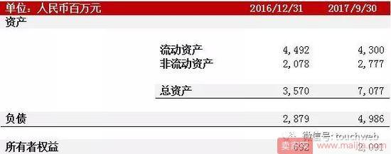 京东物流核心数据曝光：去年前三季净亏4.39亿