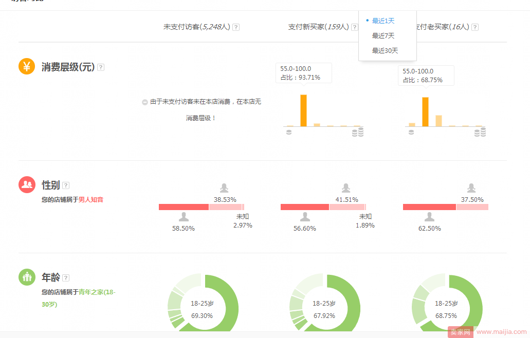 大纲第四部分：直通车人群详解