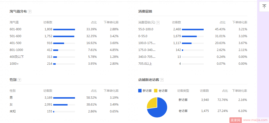 大纲第四部分：直通车人群详解