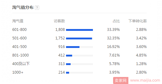 大纲第四部分：直通车人群详解