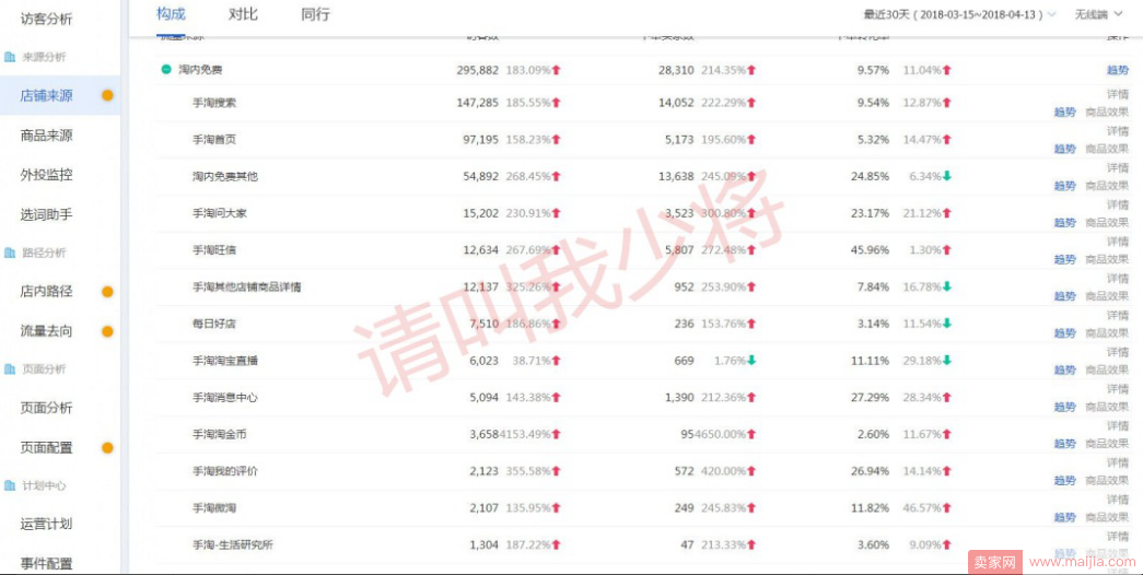 运营有道：解析店铺长远发展需要做的事情！