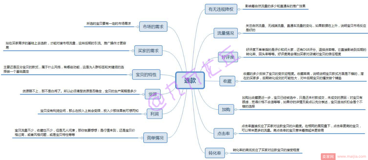 不会精准引流怎么击败对手！