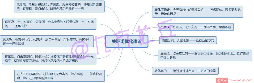 不会精准引流怎么击败对手！