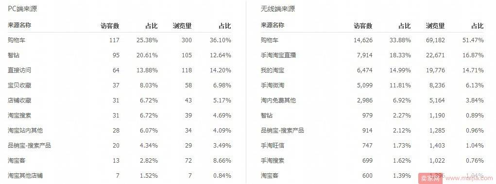 六步走教你抢占竞争对手的访客