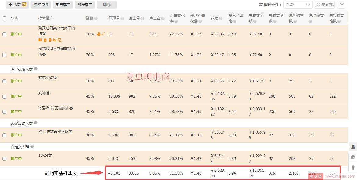 【小类目实操讲解】改版后的直通车快速上十分，我花了四天！