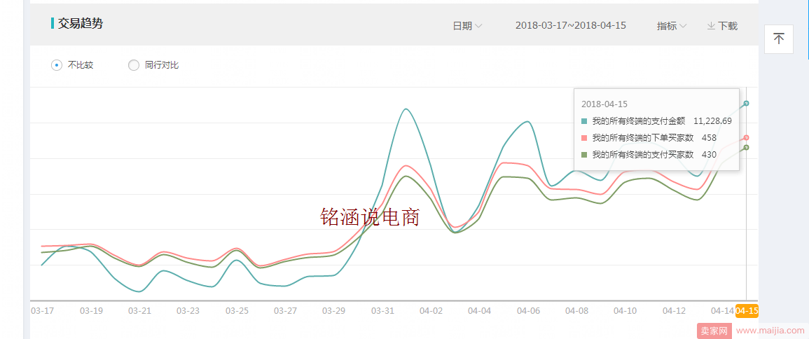 干货巨献：如何掌握三阶段实操技巧，快速引爆新品流量打爆款!