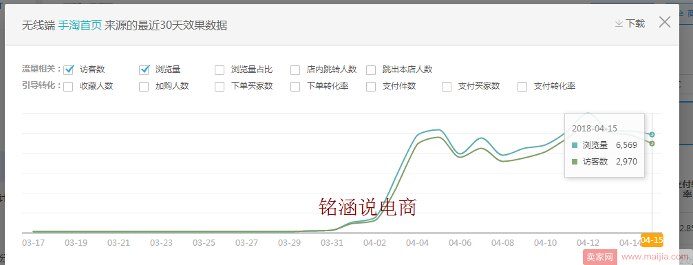 干货巨献：如何掌握三阶段实操技巧，快速引爆新品流量打爆款!