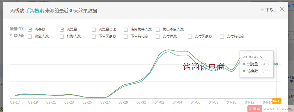 干货巨献：如何掌握三阶段实操技巧，快速引爆新品流量打爆款!