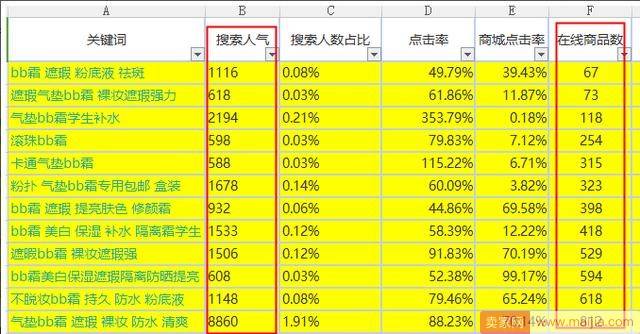 爆款打造成功后该如何引流？